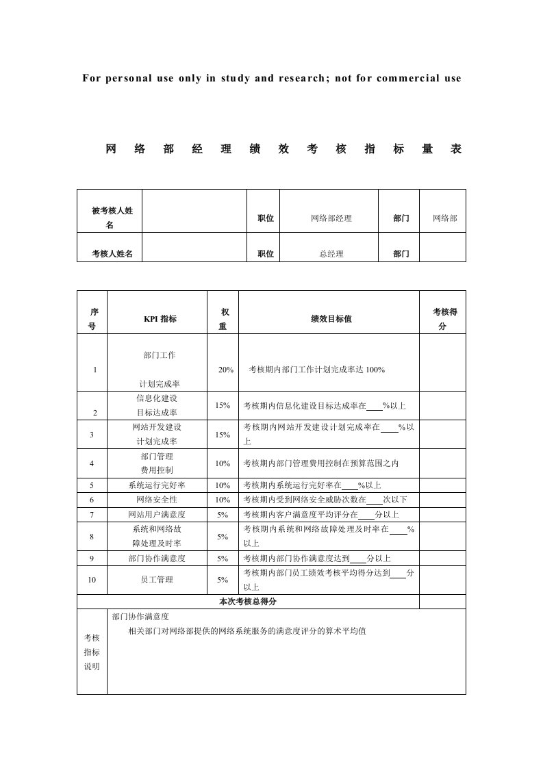 网络部经理绩效考核指标量表