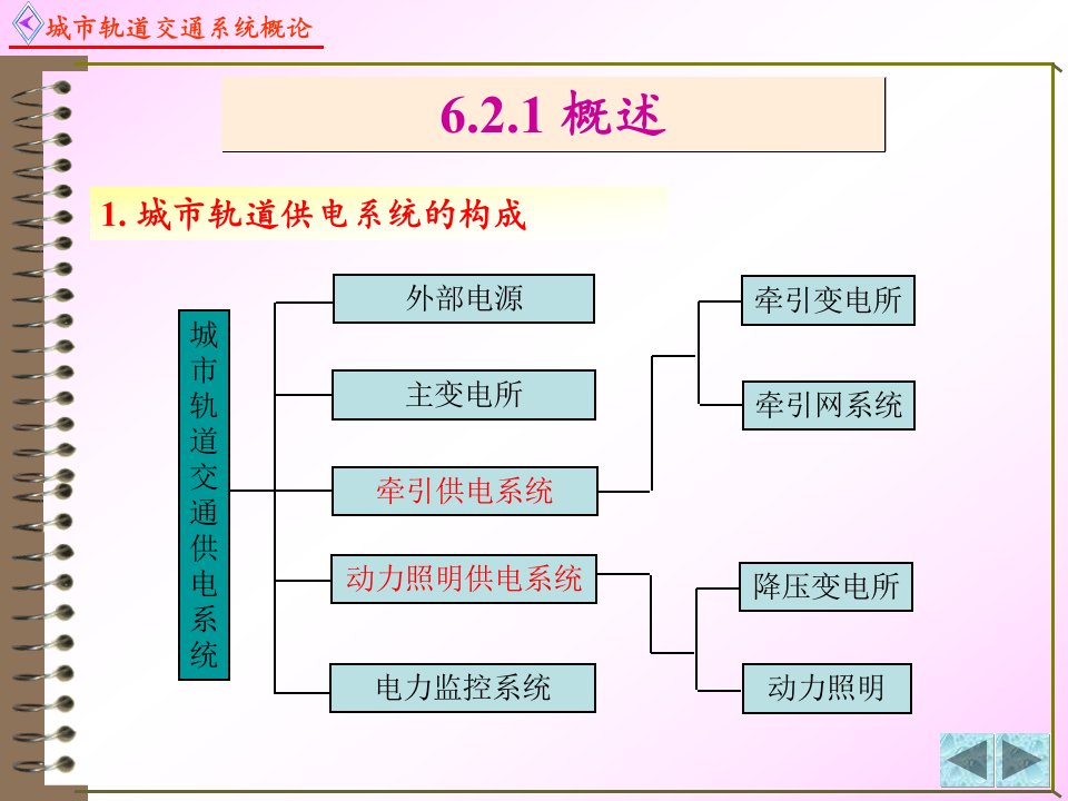 城市轨道交通供电系统