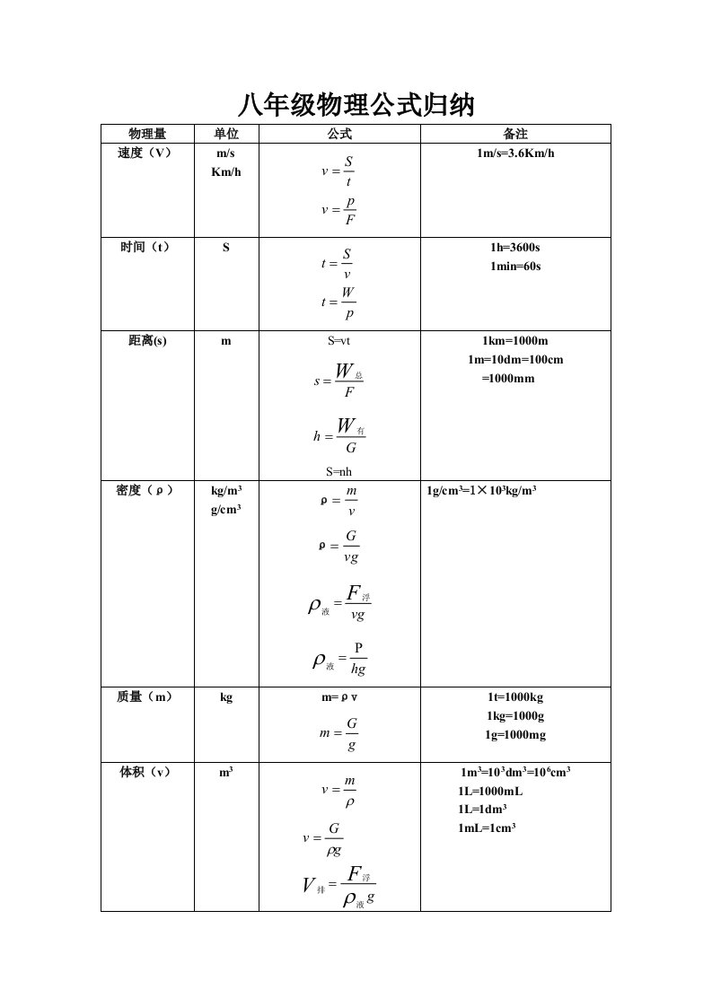 八年级物理公式归纳