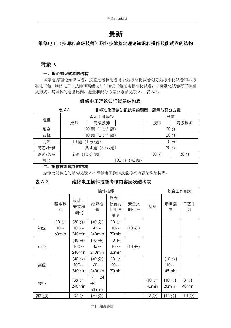 最新维修电工(技师及高级技师)职业技能鉴定理论知识模拟试题和答案解析