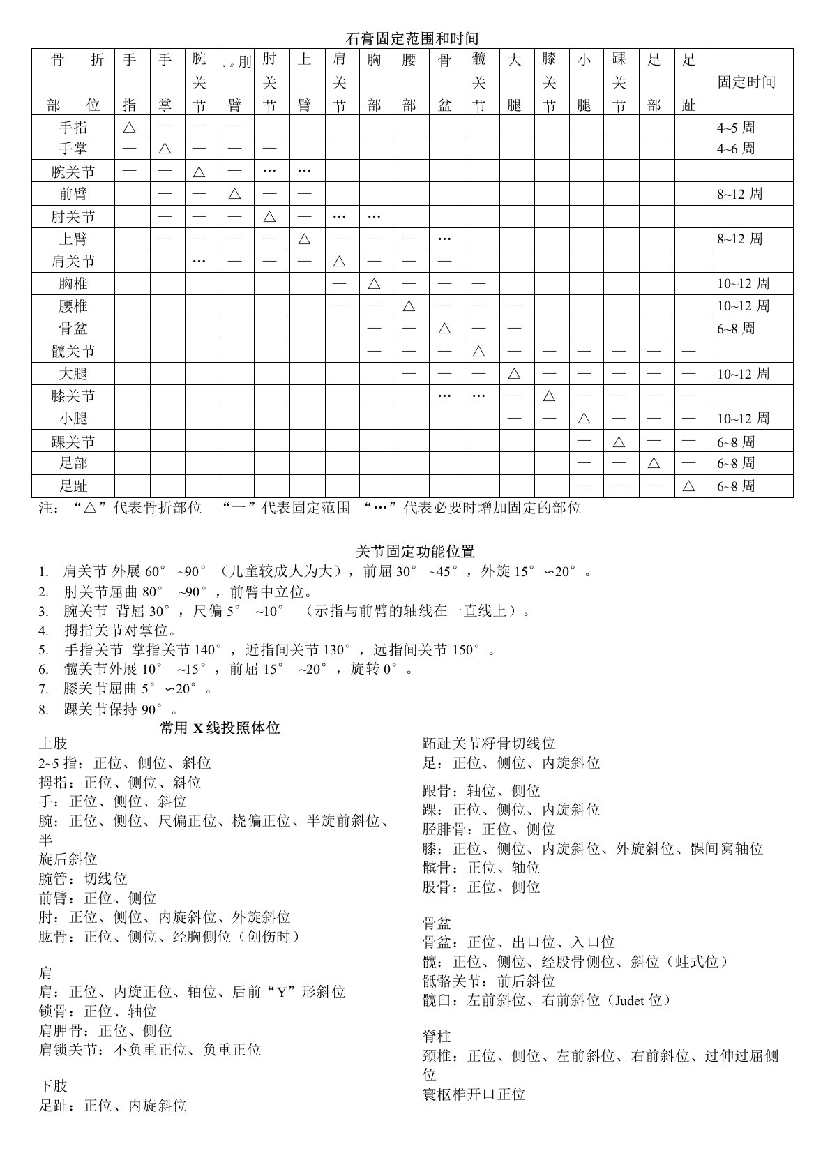 骨折石膏固定范围