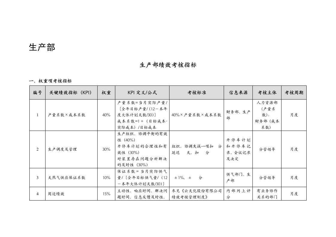 生产部绩效考核指标