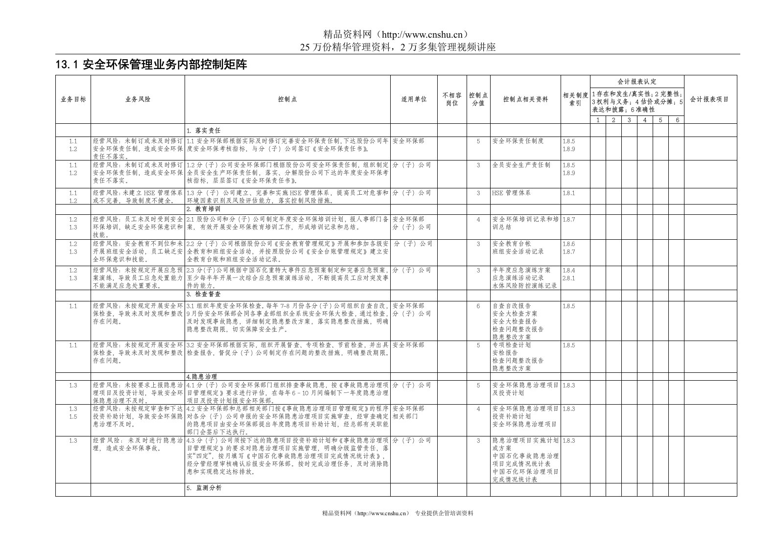 13.1安全环保管理业务控制矩阵