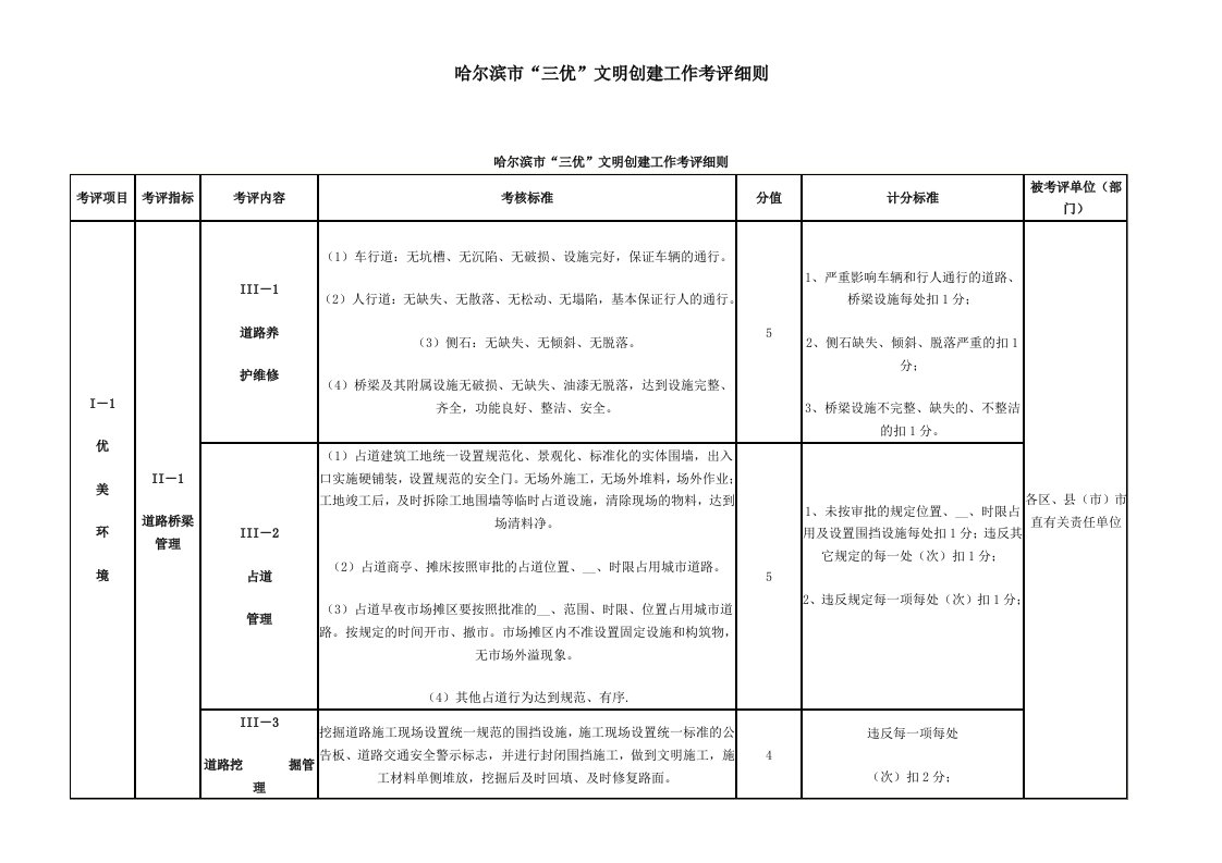 哈尔滨市“三优”文明创建工作考评细则