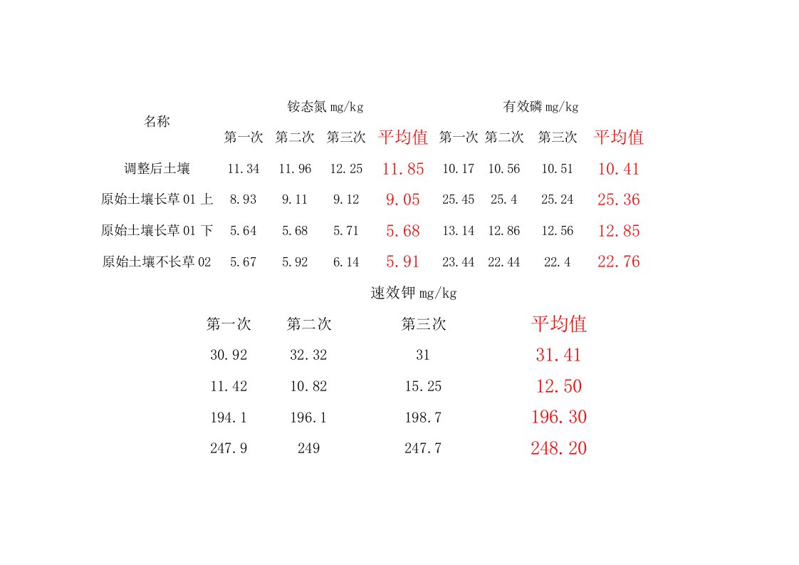 全国第二次土壤普查养分分级标准