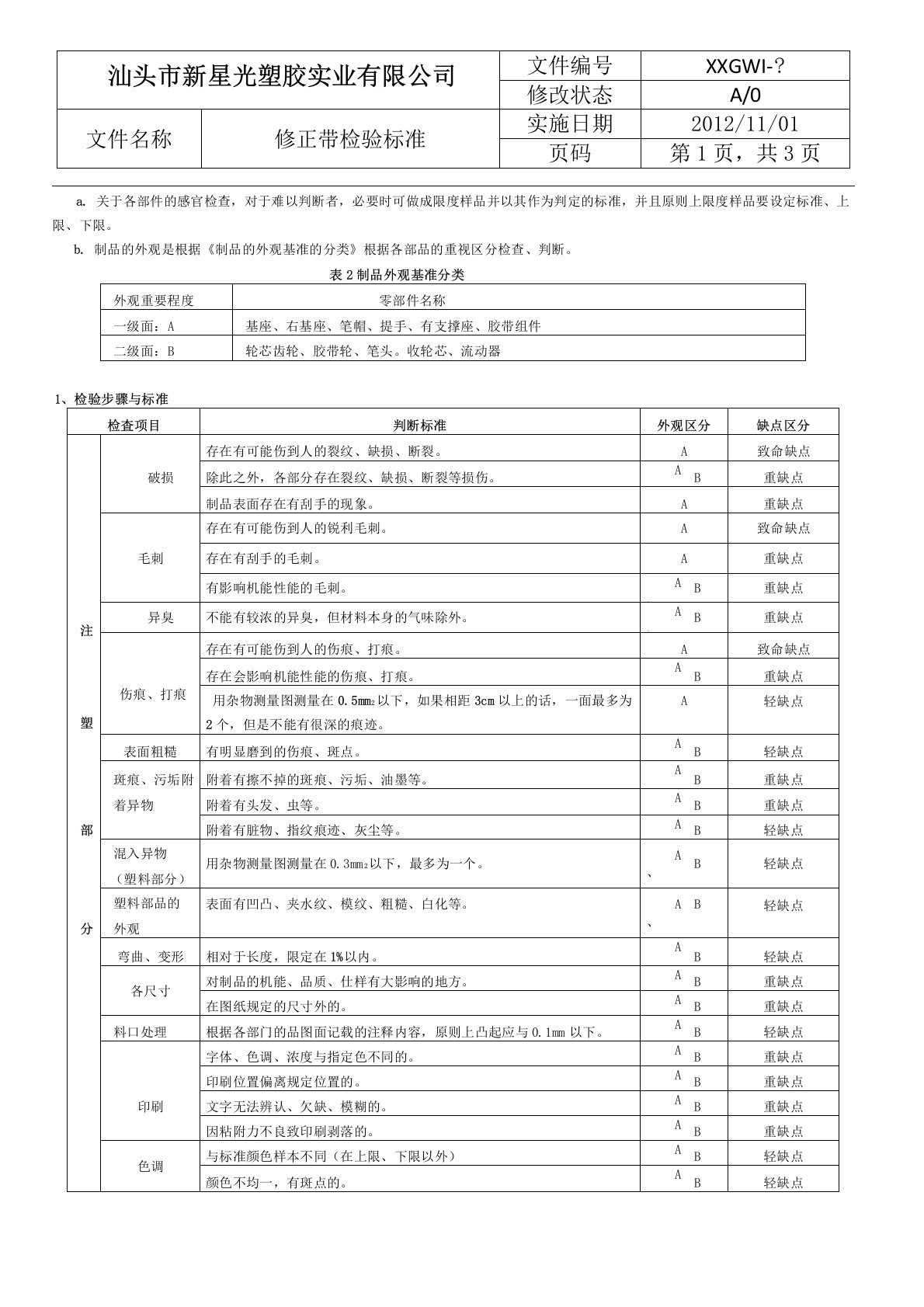 修正带检验标准