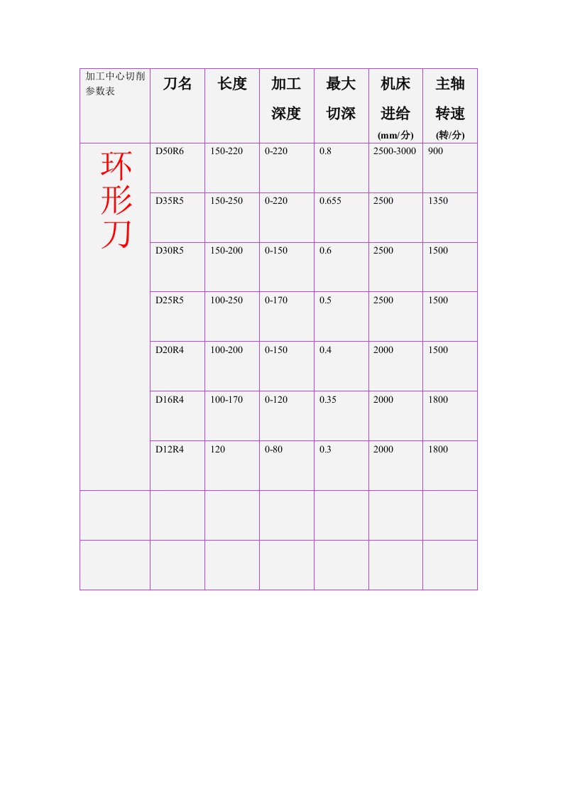 自定义切削参数