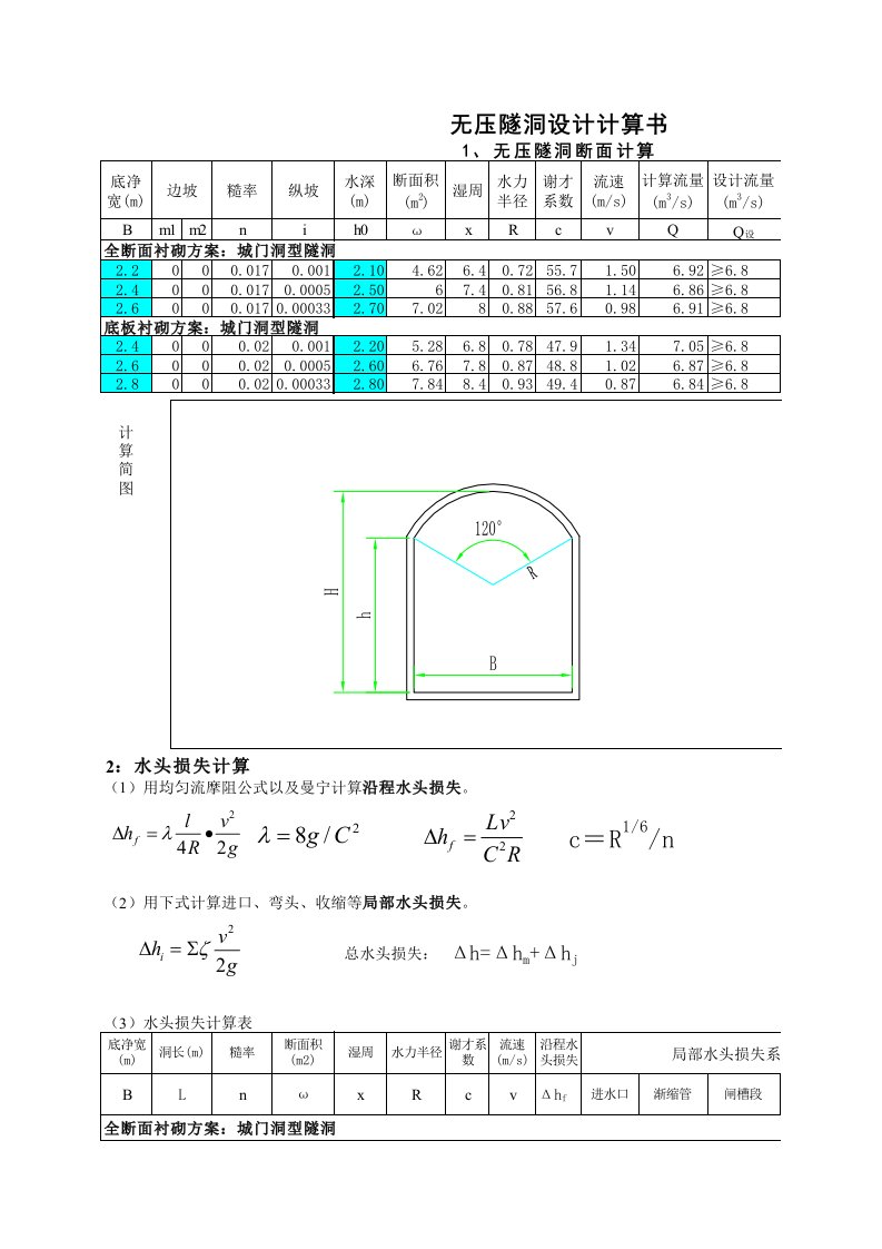 引水隧洞水力计算