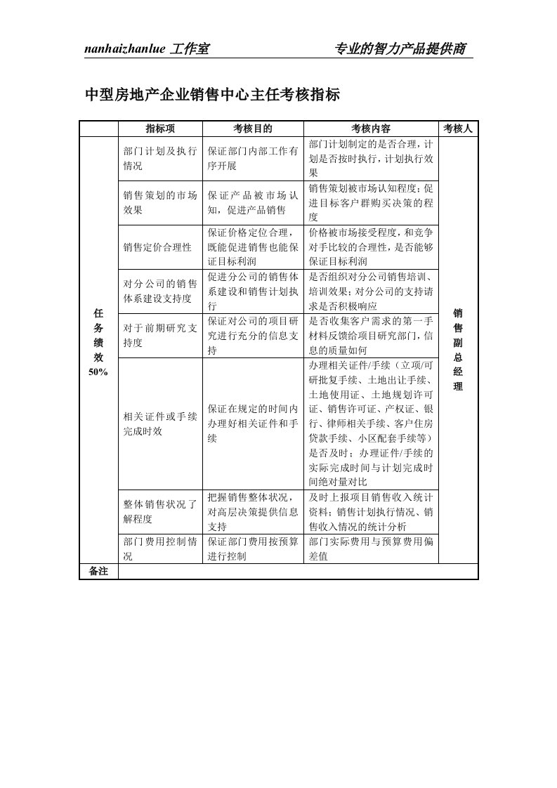 中型房地产企业销售中心主任考核指标