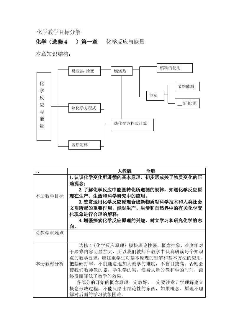 化学教学目标分解必修