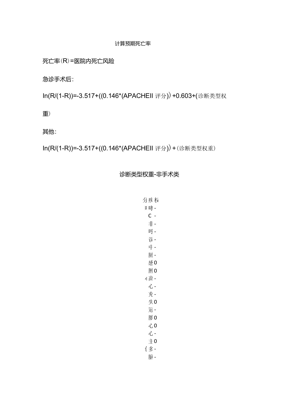 ICU主要疾病得分疾病权重预期死亡率