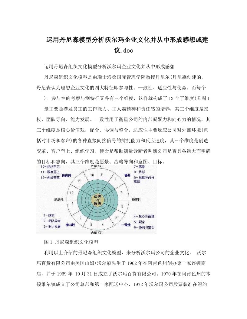 运用丹尼森模型分析沃尔玛企业文化并从中形成感想或建议&#46;doc