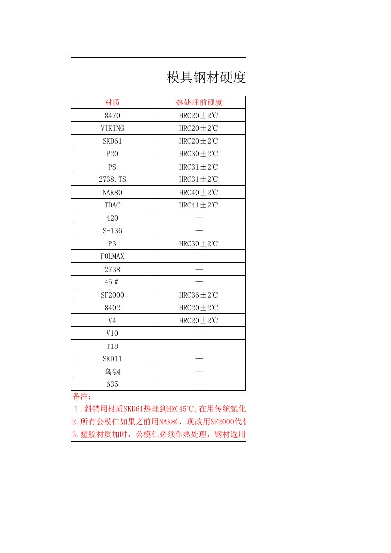 模具钢材硬度对照表