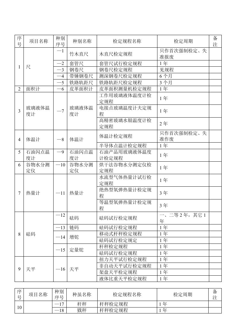 强检计量器具检定周期