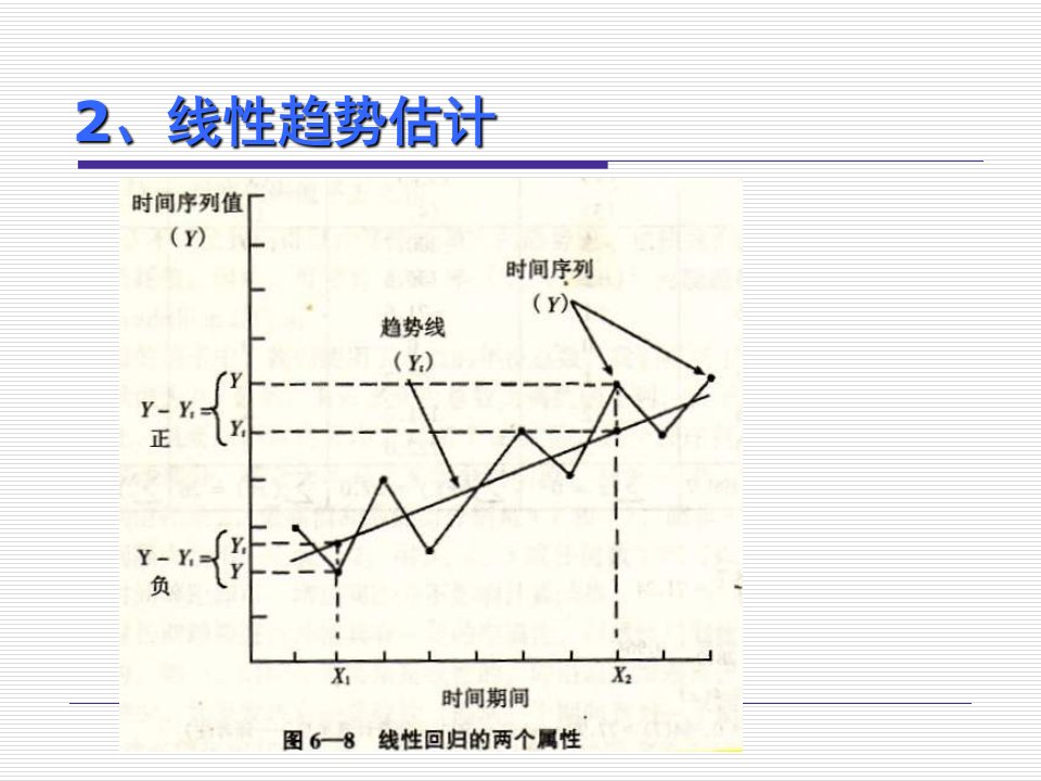 《线性趋势估计》PPT课件