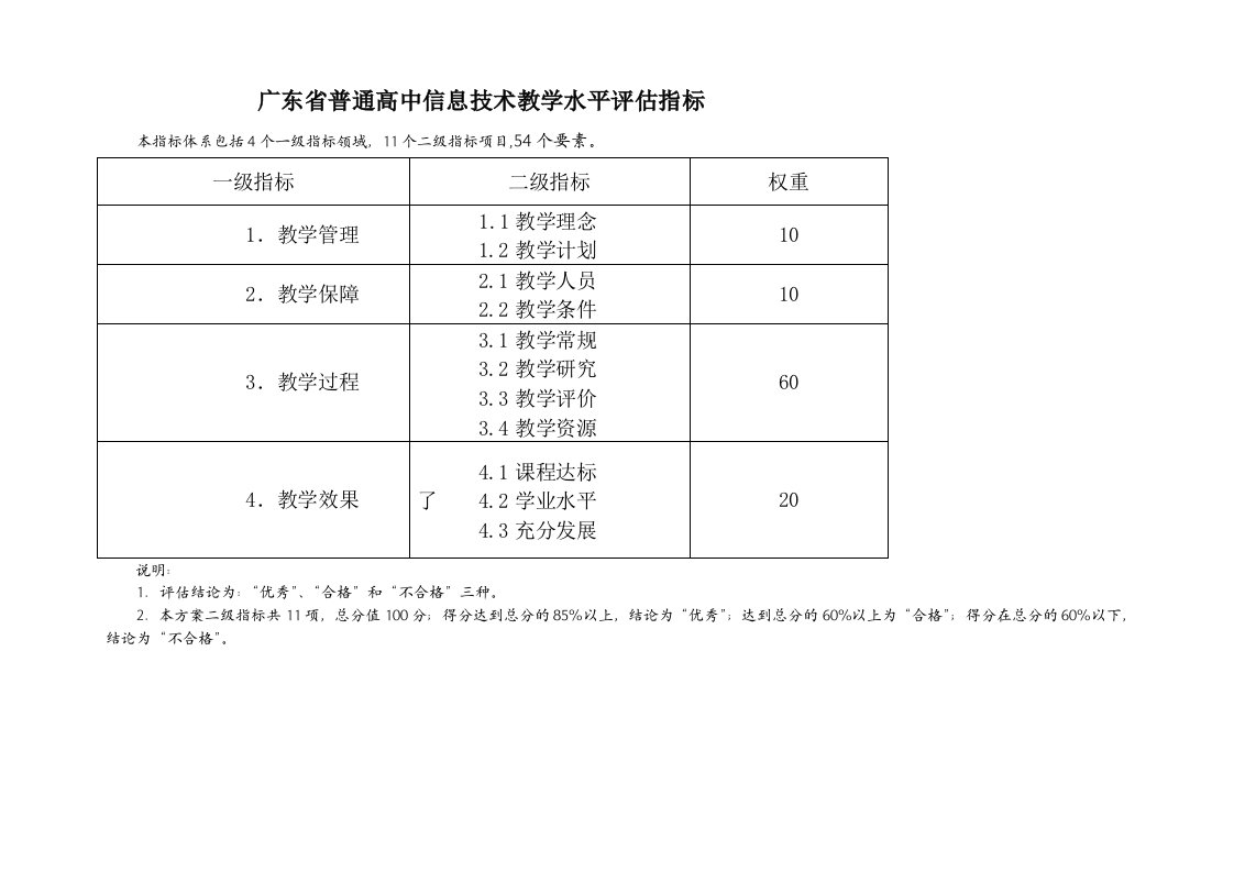 广东省普通高中信息技术教学水平评估指标