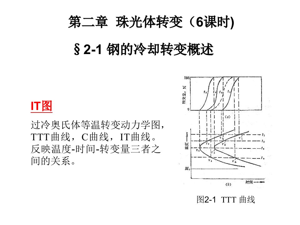 第二章珠光体转变