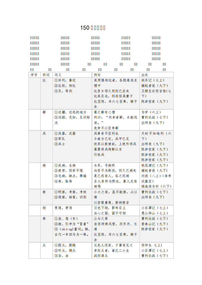 上海终结性课程评价中规定的150个文言实词