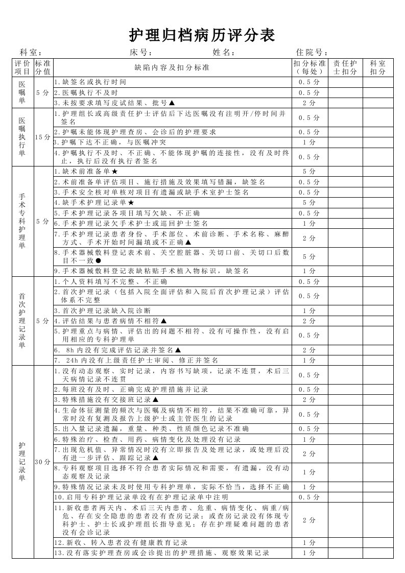 护理归档病历评分表