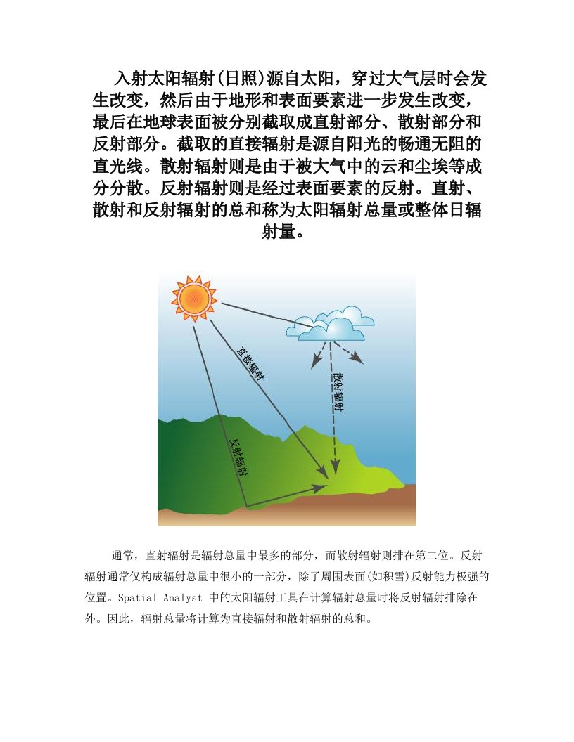 ArcGIS教程：太阳辐射建模