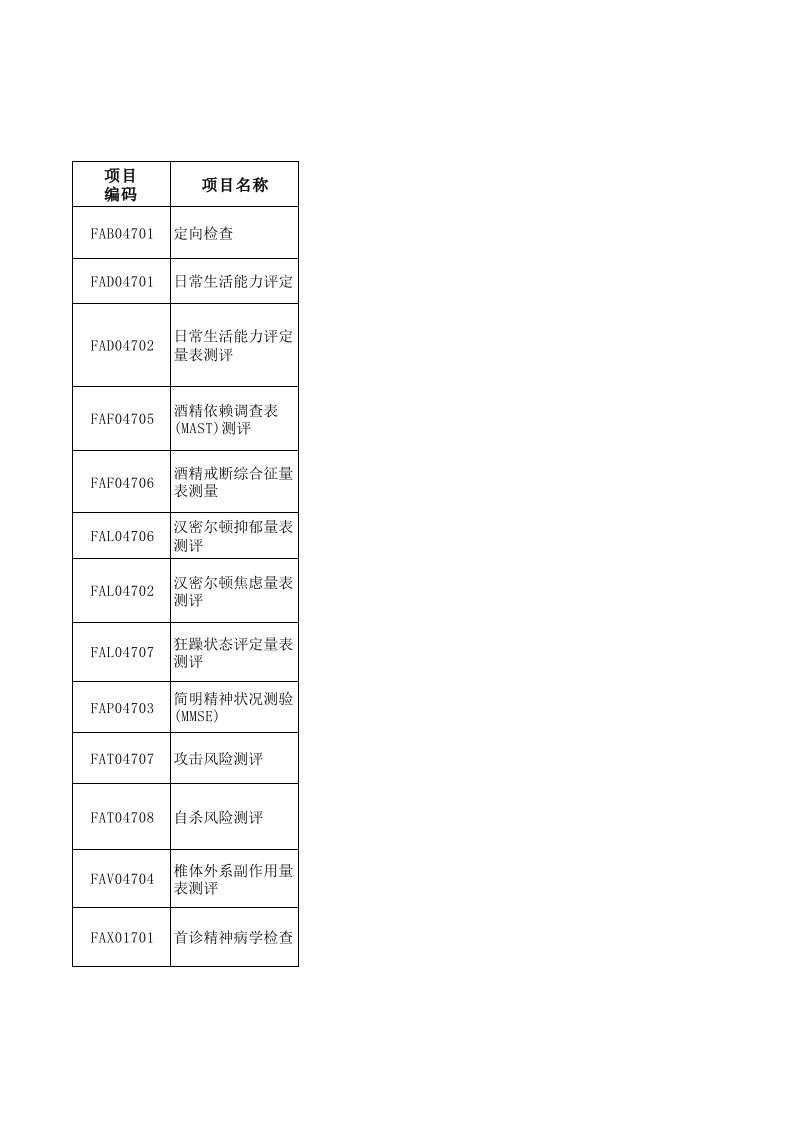 精神科量表、诊疗项目、康复治疗项目资料