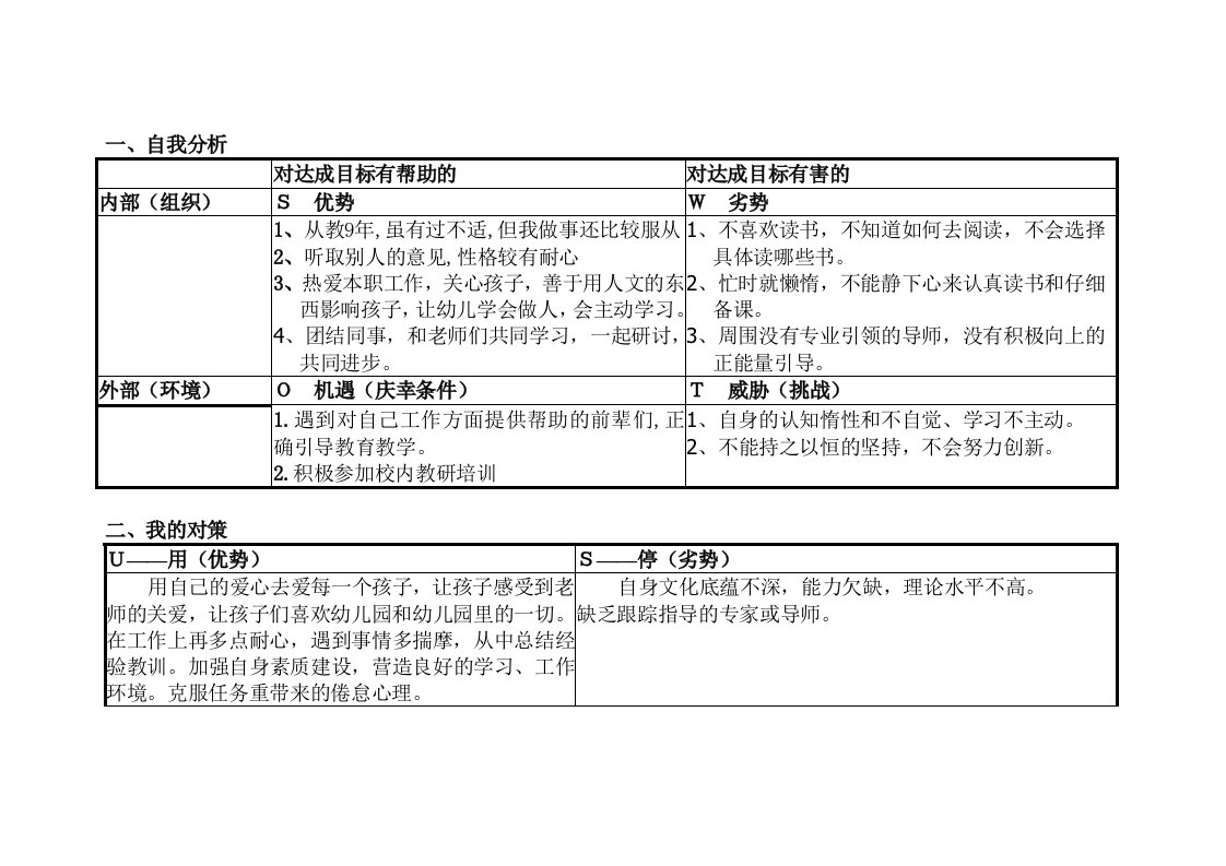 解园园个人自我诊断SWOT分析表