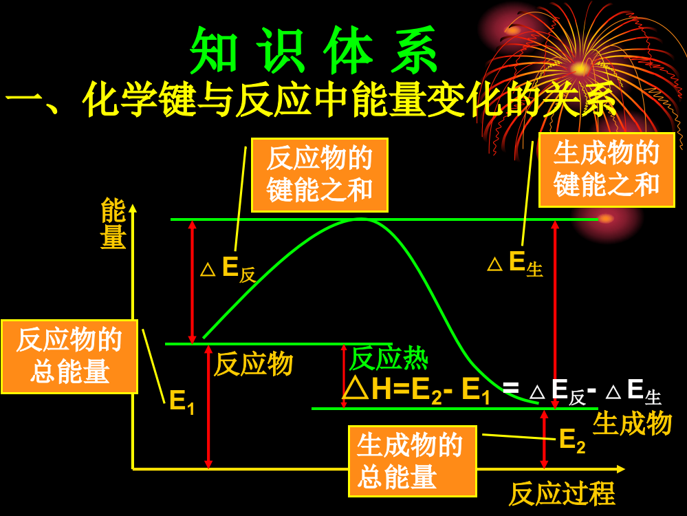 化学能量电化学