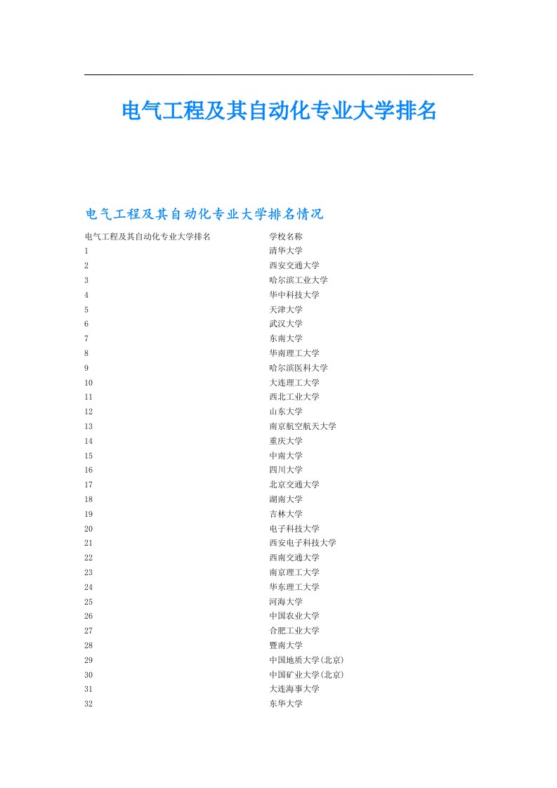 电气工程及其自动化专业大学排名