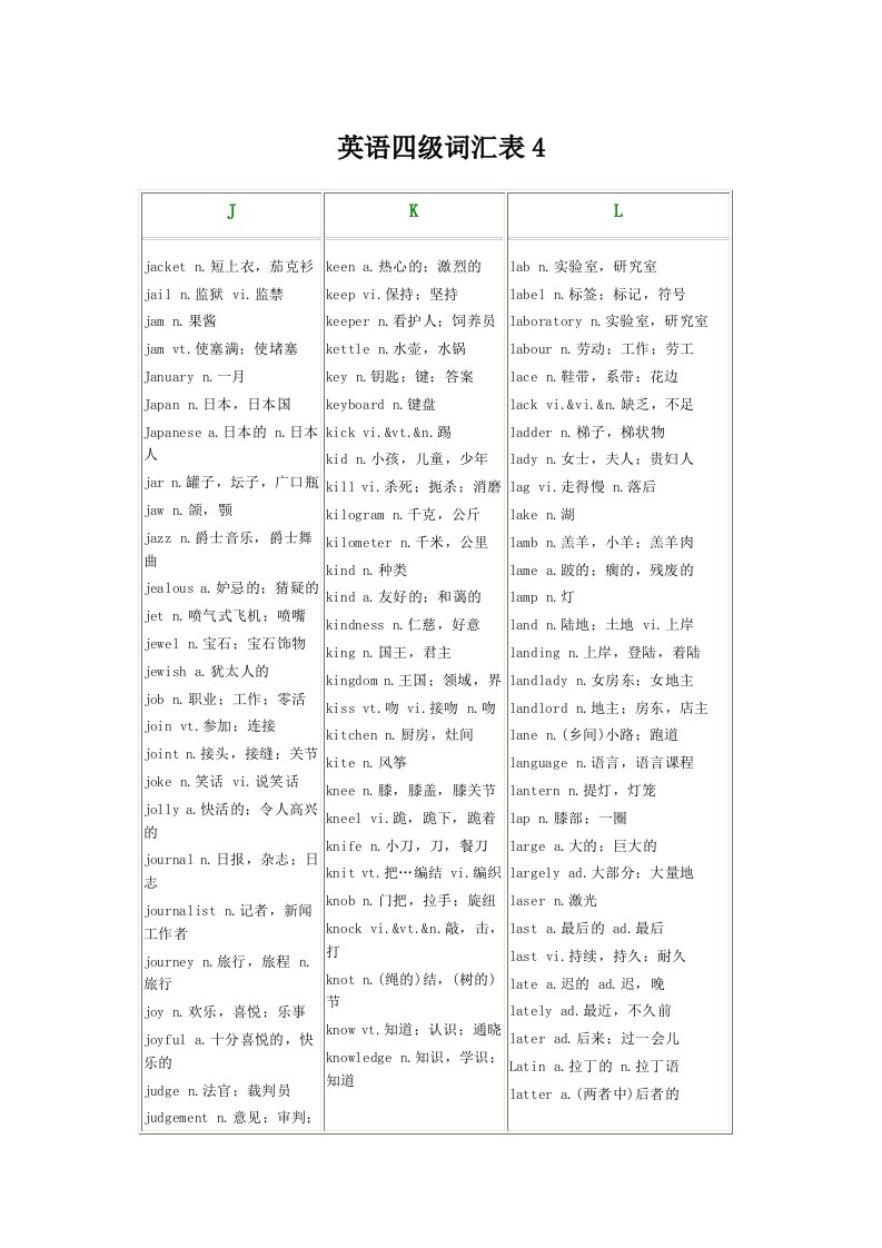 英语四级词汇表4