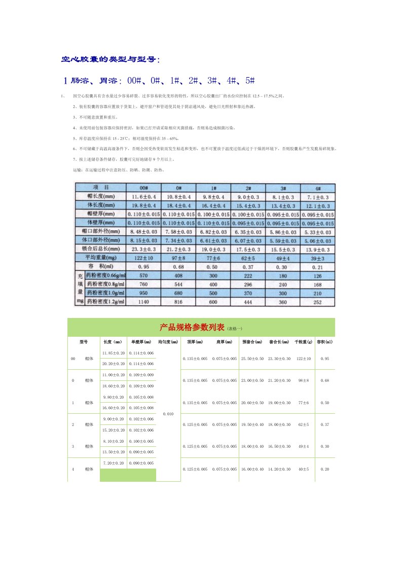 空心胶囊型号表