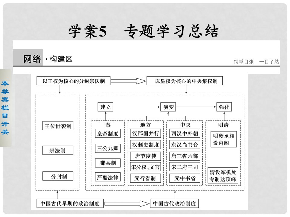 新高中历史