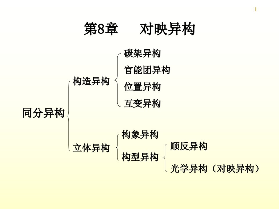 chem08对映异构