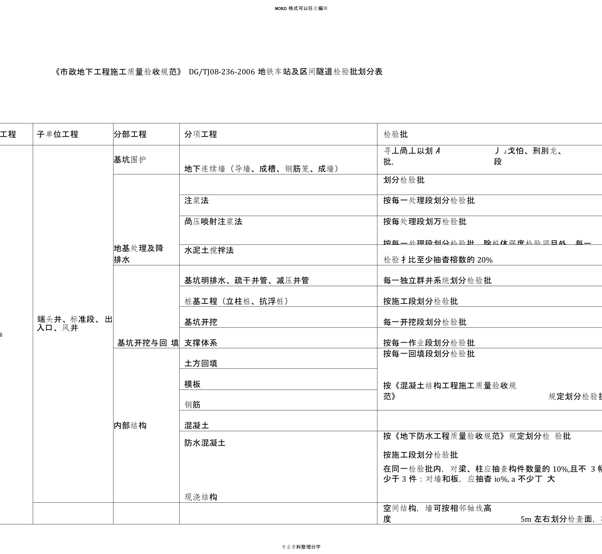 市政地下工程施工质量验收规范