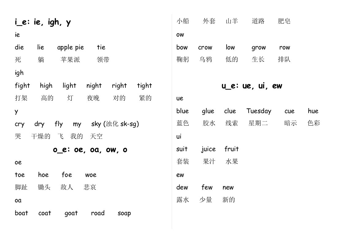 自然拼读元音字母组合及单词