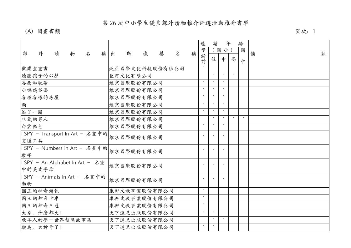 第26次中小学生优良课外读物推介评选活动推介书单