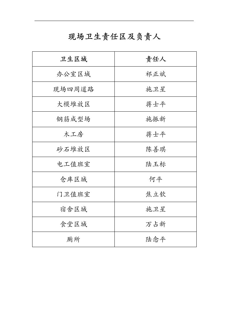 施工现场安全资料