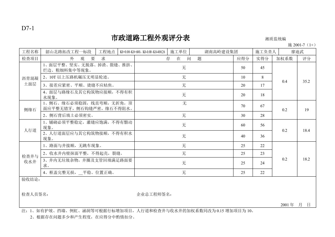 市政工程外观评分表(道路、桥梁、排水、地道、绿化、亮化、交通设施)