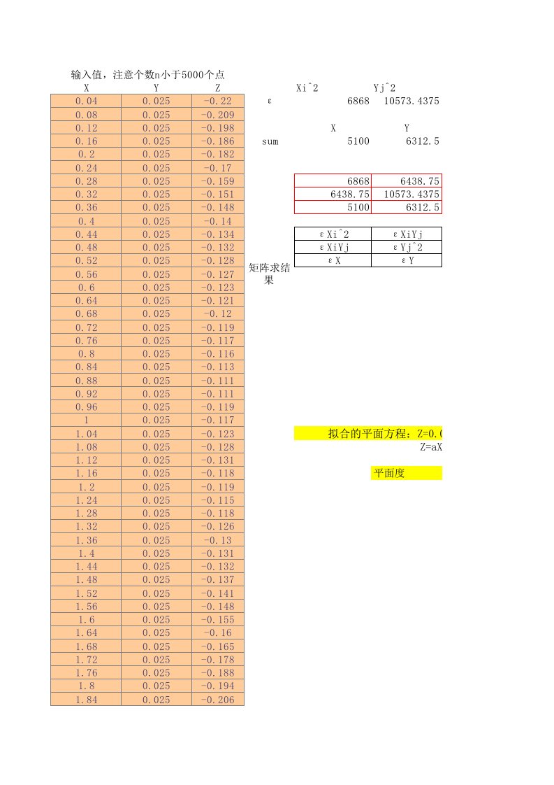 Excel最小二乘法计算一二三维平面度方法总结