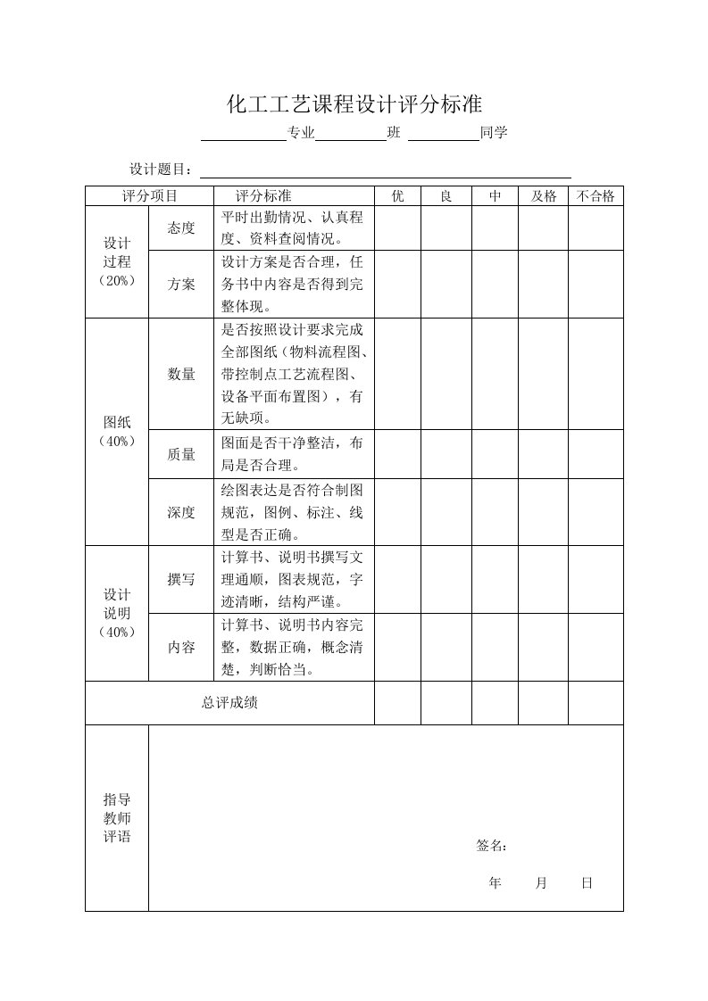 化工工艺课程设计评分标准