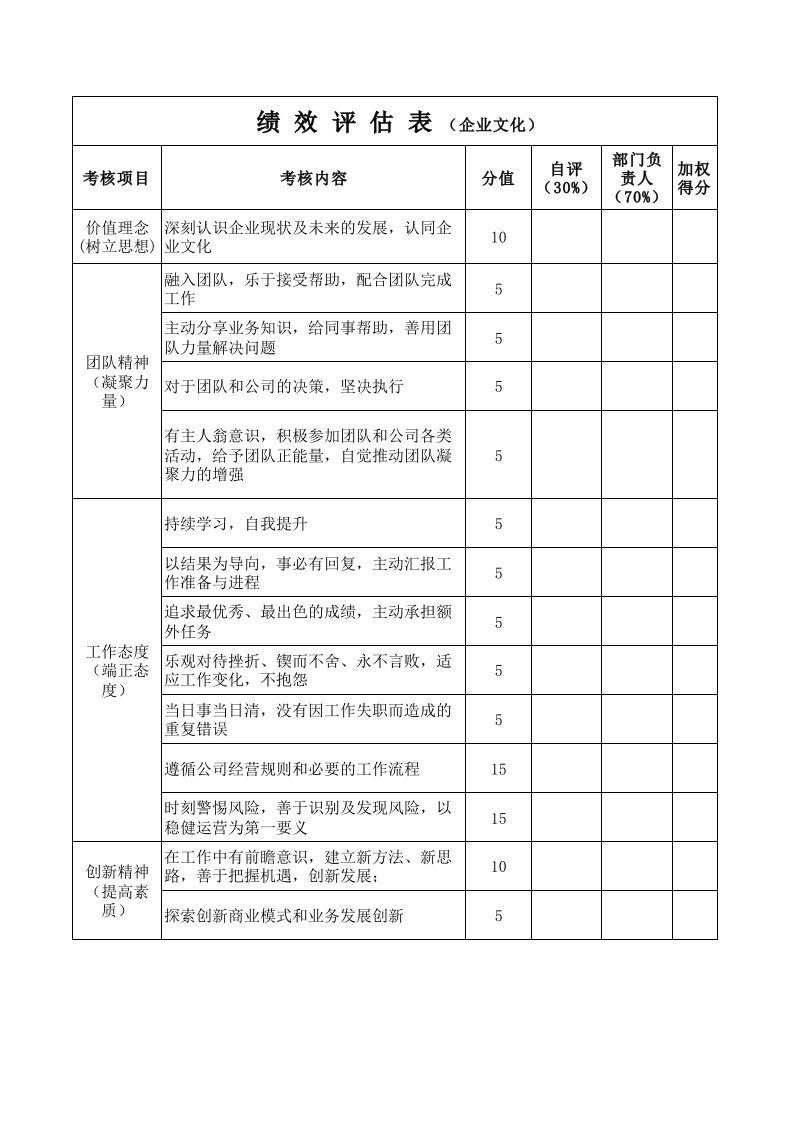 企业文化绩效考核表