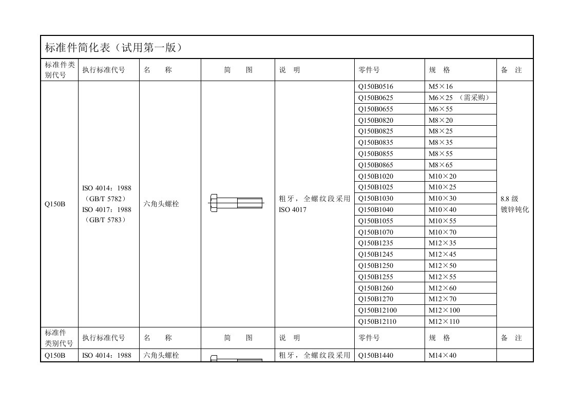 标准件简化表