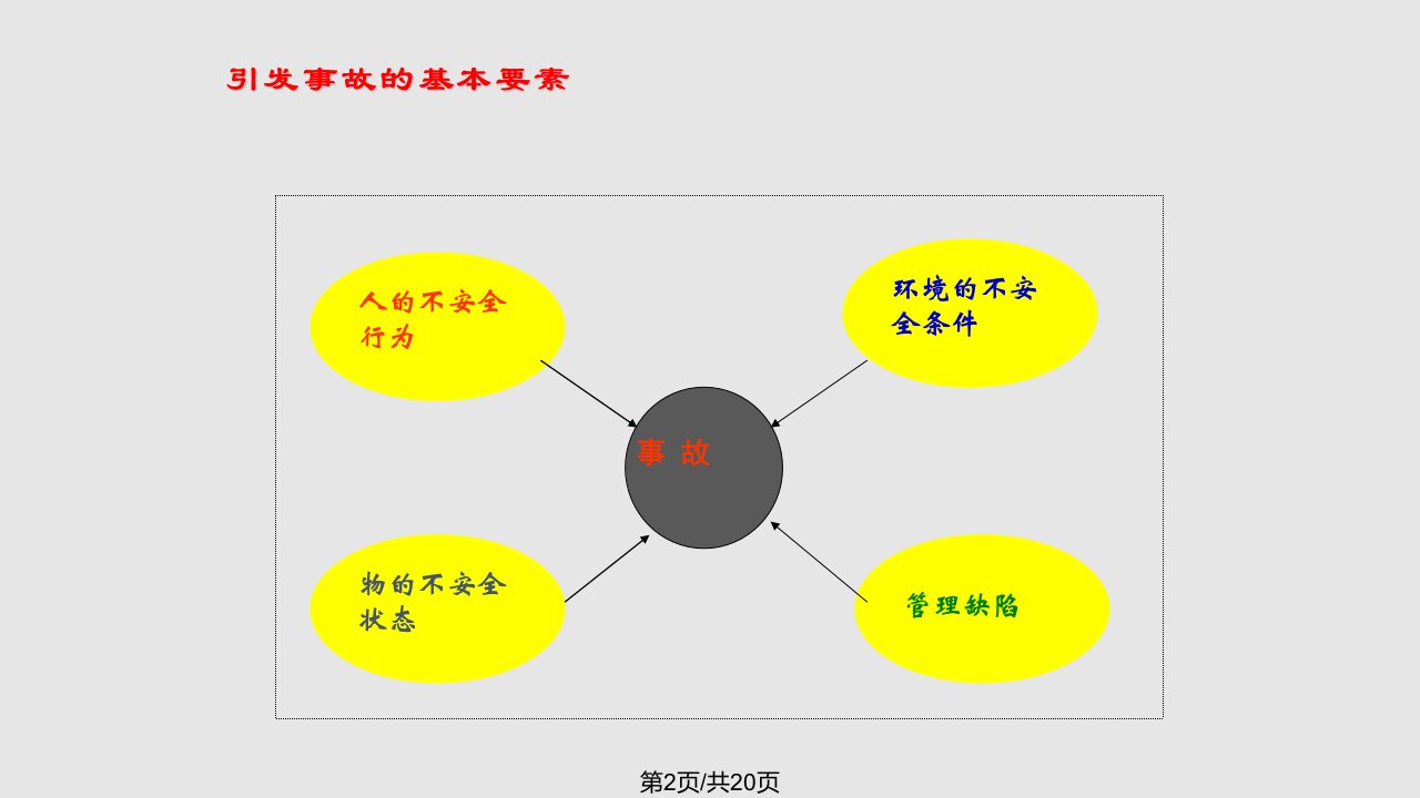 设备安全操作检讨模板