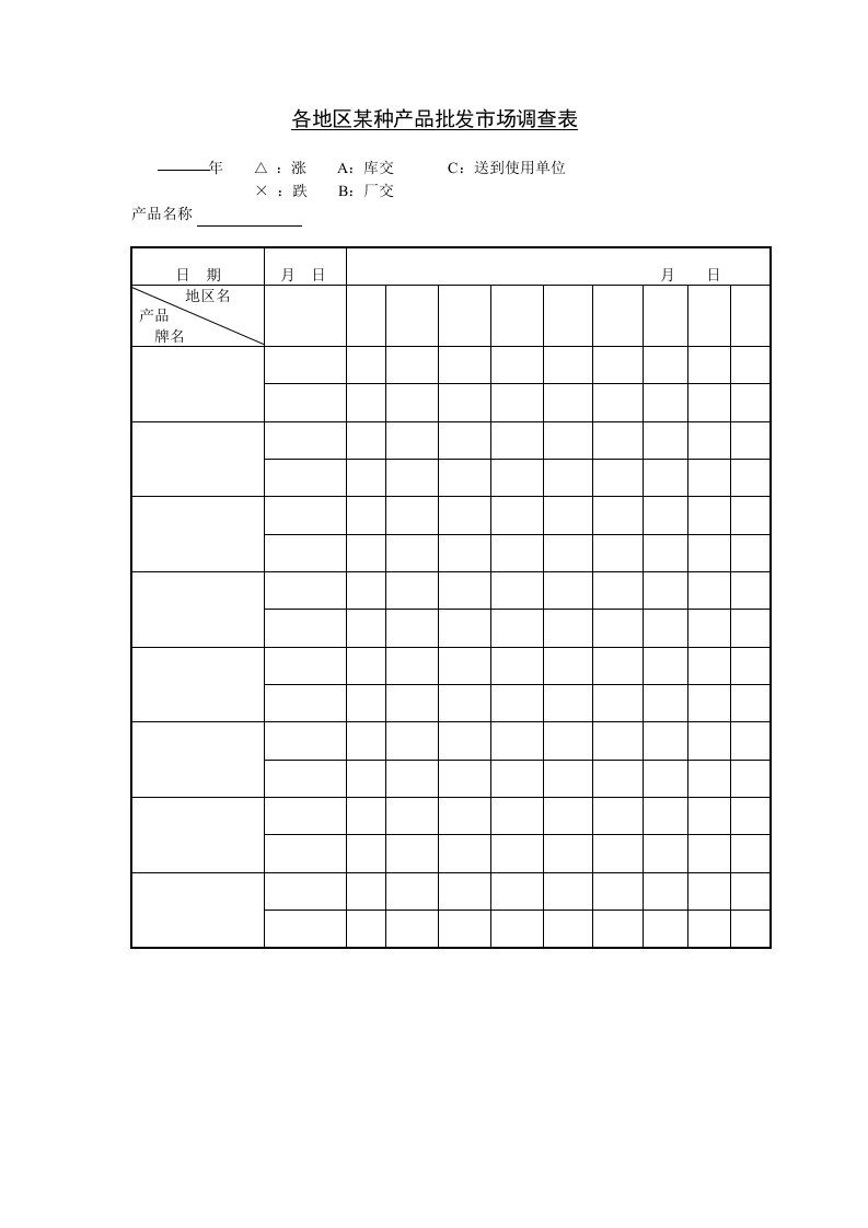 某企业各地区某种产品批发市场调查表