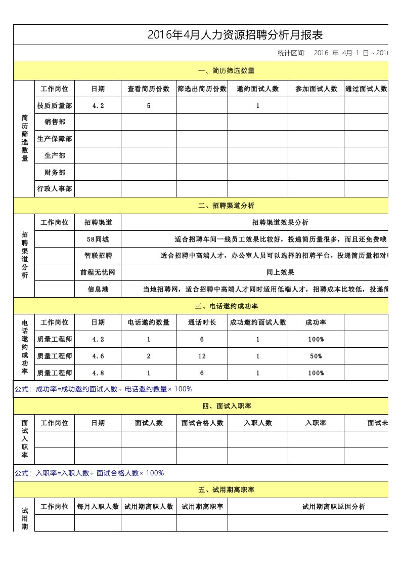 招聘分析月报表