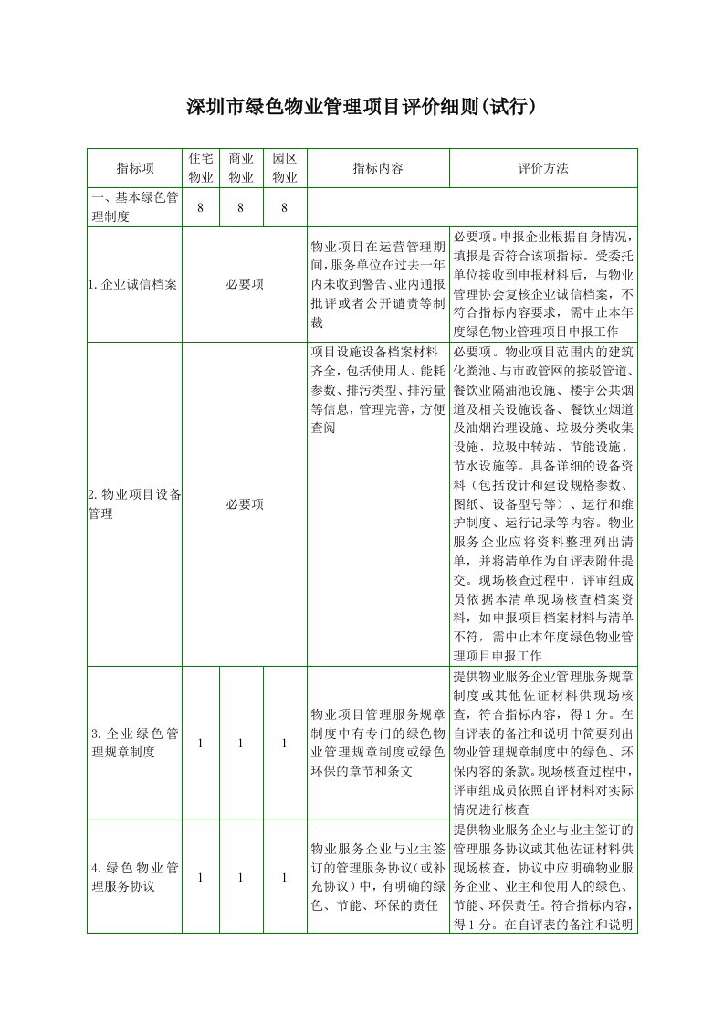 深圳市绿色物业管理项目评价细则