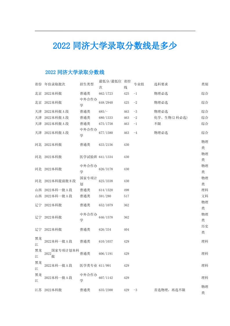 同济大学录取分数线是多少