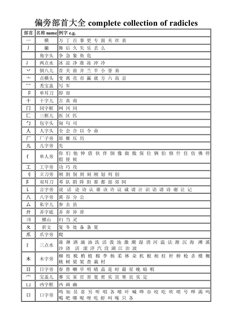 偏旁部首大全汉字间架结构汉字基本笔画