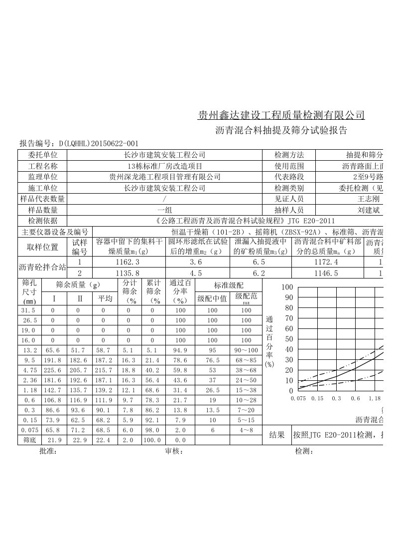 沥青混合料抽提及筛分试验