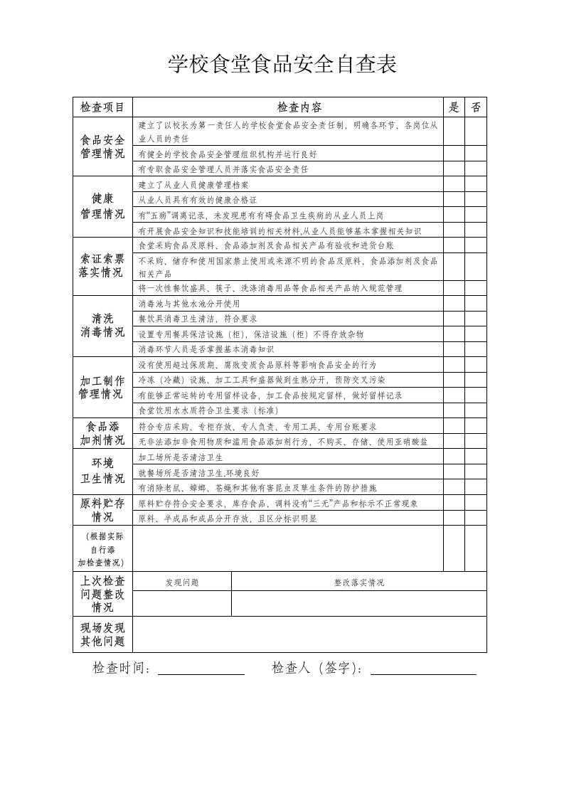 否学校食堂食品安全自查表