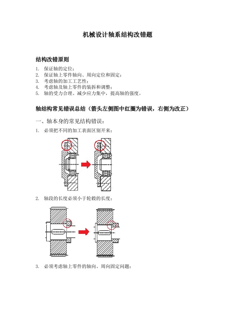 机械设计轴系结构改错(适用期末、专接本、考研)